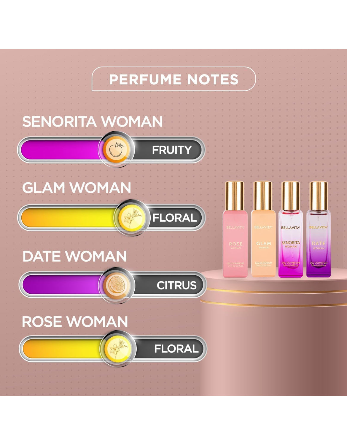 BellaVita Luxury Perfumes for Women Set (4x20ml) | Woman Perfume with DATE, SENORITA, GLAM & ROSE | Vanilla Perfume with Floral Sweet & Musk | Arabian Perfume for Women | Cologne & Perfume Gift Set